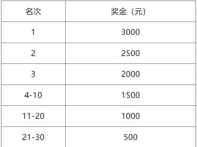2025天津津南半程馬拉松獎金多少錢？