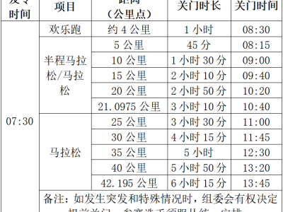 2025蚌埠馬拉松(賽事規(guī)程)