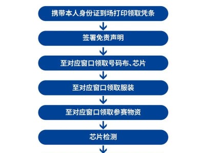 2024鄭州馬拉松領物流程