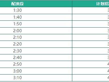 2025年石獅半程馬拉松官方配速員招募指南