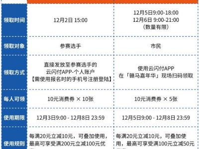 2025贛州馬拉松市民消費(fèi)券發(fā)放（第二階段）