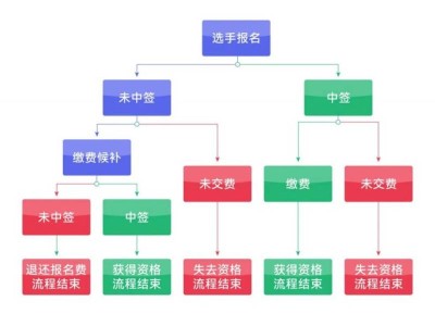 2026北京亦莊半程馬拉松報(bào)名入口