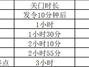 2026潛江馬拉松關(guān)門距離及時間