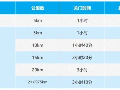 2025長春蓮花山半程馬拉松競賽規(guī)程(時間+地點+獎金+關門時間)