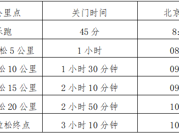 2025寧夏沙坡頭半程馬拉松(賽事規(guī)程)