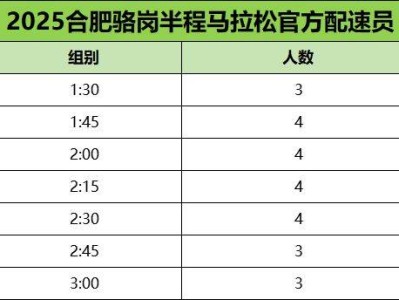 2025合肥駱崗半程馬拉松官方配速員招募（時(shí)間+入口+要求）
