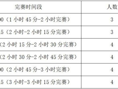 2024義烏半程馬拉松急救跑者招募報名時間+入口