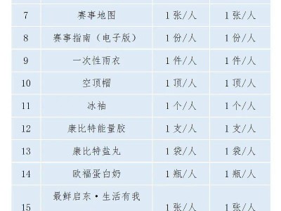 2026南通啟東馬拉松現(xiàn)場領物都有哪些？