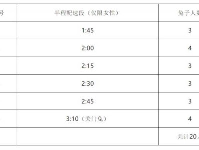  2025濰坊壽光半程馬拉松官方配速員招募開啟（附報名入口）