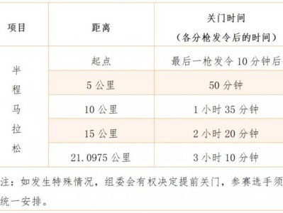 2025廈門(mén)海滄半程馬拉松賽競(jìng)賽規(guī)程
