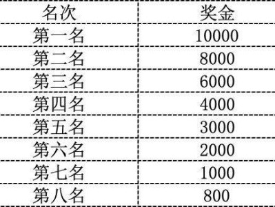 2024臺(tái)州馬拉松獎(jiǎng)項(xiàng)+獎(jiǎng)金設(shè)置