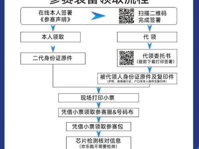 2025呼和浩特馬拉松領(lǐng)物須知