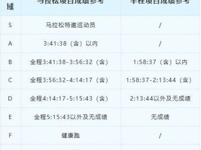 2024福州馬拉松分區(qū)成績劃分依據(jù)