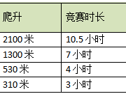 2025重慶鐵山坪城市山徑賽(賽事規(guī)程)