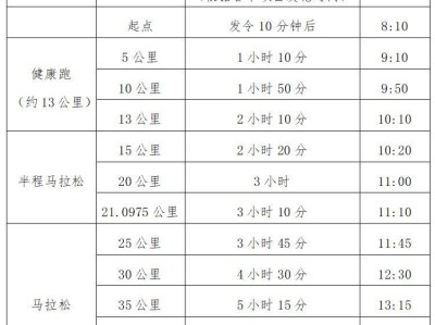 光谷馬拉松關(guān)門時(shí)間表2024年