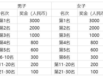 2025年清鎮(zhèn)半程馬拉松獎金多少錢？