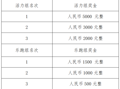 昭通市昭陽區(qū)第二屆[正道杯]輪椅迷你馬拉松活動(dòng)全國邀請賽(賽事規(guī)程)