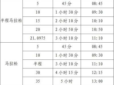2025淮南馬拉松關(guān)門時(shí)間表