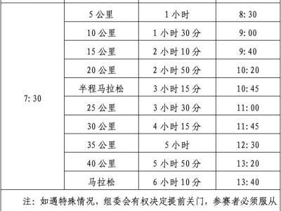 2024南昌馬拉松競(jìng)賽辦法