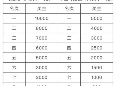 2025孝感馬拉松比賽獎(jiǎng)金多少錢？附名次錄取及獎(jiǎng)勵(lì)辦法