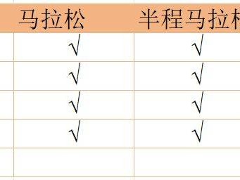 2024臺(tái)州馬拉松領(lǐng)物憑證+領(lǐng)取物資清單