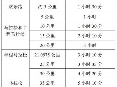 2025湖南株洲馬拉松關(guān)門時間及計時辦法