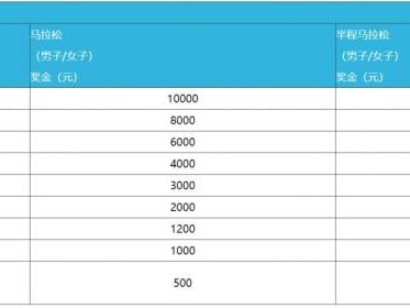 杭州2025建德馬拉松獎金多少錢？