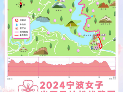 2024寧波女子半程馬拉松(賽事規(guī)程)