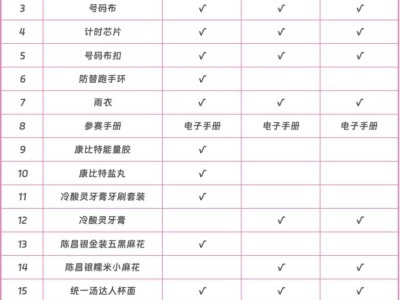 2025重慶女子半程馬拉松什么時(shí)候領(lǐng)物料？