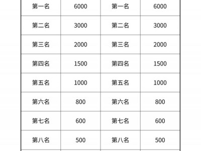 2025首屆威海馬拉松獎(jiǎng)勵(lì)和懲罰辦法