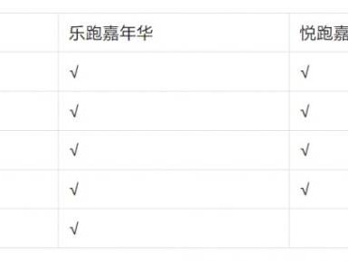 2025濰坊世界風箏都樂跑嘉年華領(lǐng)取指南攻略