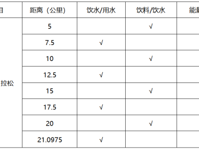 2026粵港澳大灣區(qū)女子半程馬拉松能量補給站安排
