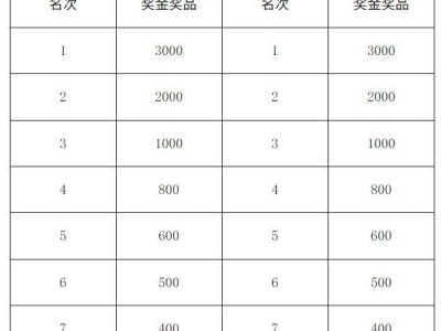 第三屆寧鄉(xiāng)灰湯溫泉半程馬拉松獎勵辦法