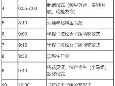 2026年奉化馬拉松比賽日程安排表