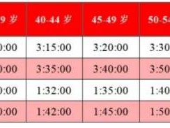 2024年廣州馬拉松賽參賽指南（時(shí)間＋條件＋規(guī)則＋費(fèi)用）