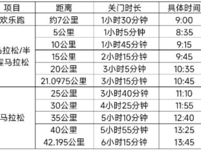 2025大連馬拉松賽關(guān)門時間和距離