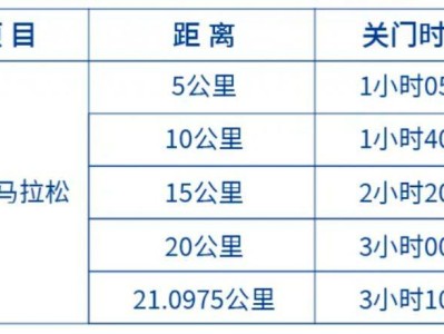2024南山半程馬拉松關(guān)門時間表