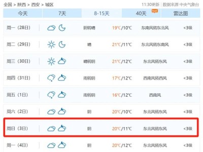 2024西安馬拉松天氣怎么樣？（附穿衣指南）