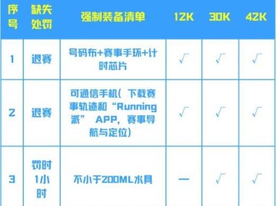 2025環(huán)翠千里山海跑裝備要求