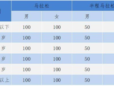 2024杭州馬拉松賽事直通選手有哪些
