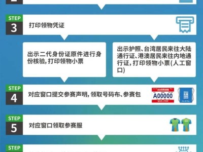 2024東莞馬拉松物資要以代領(lǐng)嗎？
