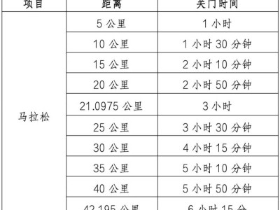 2024年深圳馬拉松競賽規(guī)程