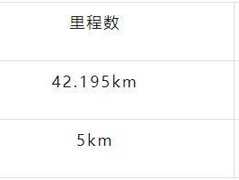 2026重慶馬拉松競(jìng)賽規(guī)程