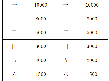 2025大美青海高原馬拉松組委會(huì)獎(jiǎng)金是多少？