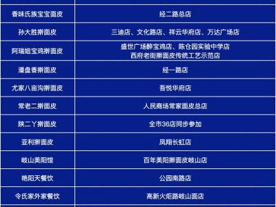2025寶馬參賽選手憑號(hào)碼布可免費(fèi)品嘗寶雞搟面皮