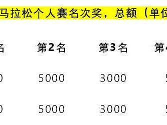 2024華安土樓半程馬拉松競賽獎勵規(guī)則（賽事獎勵）