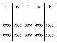 2024泰安馬拉松比賽第一名獎(jiǎng)金有多少？