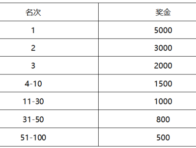2026年增城女子半程馬拉松比賽有獎金嗎