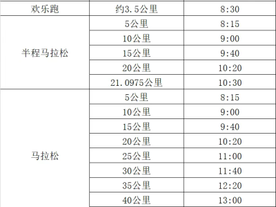 2025興化馬拉松賽(賽事規(guī)程)