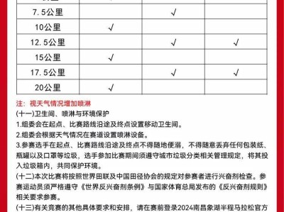 2024南昌象湖半程馬拉松(賽事規(guī)程)